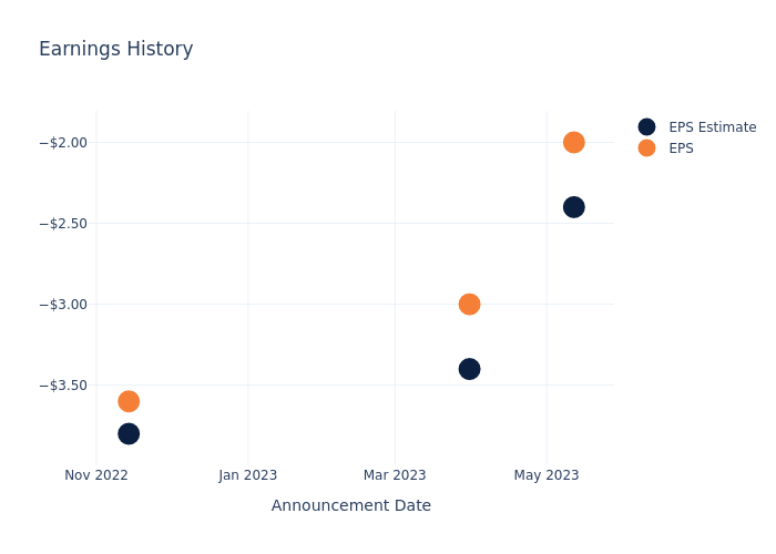 eps graph