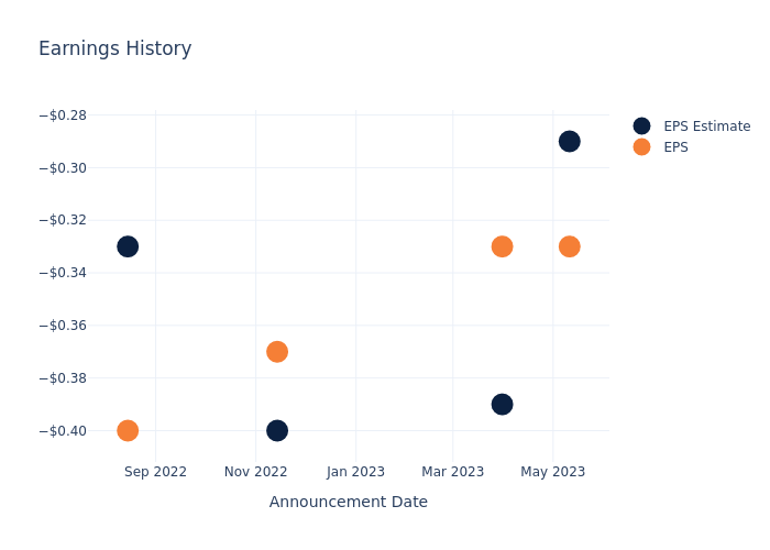 eps graph