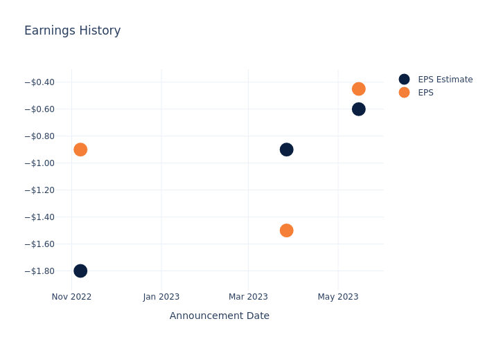 eps graph