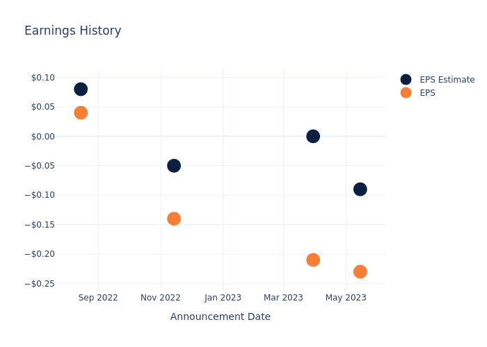 eps graph