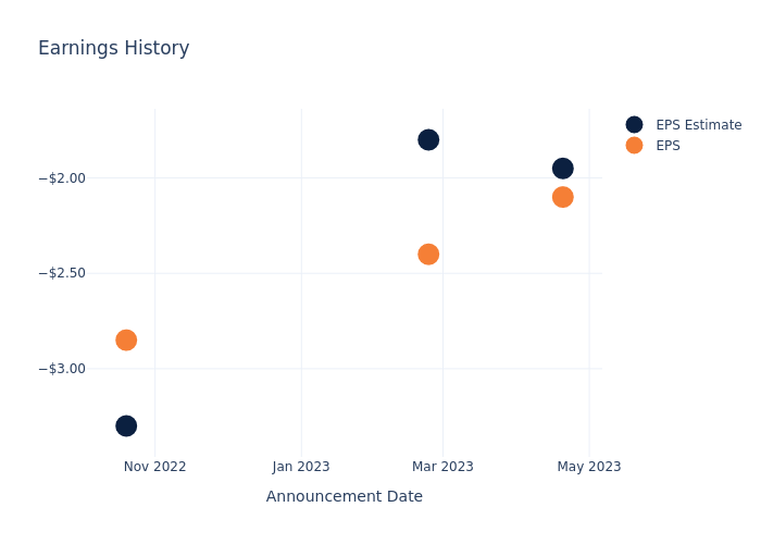 eps graph