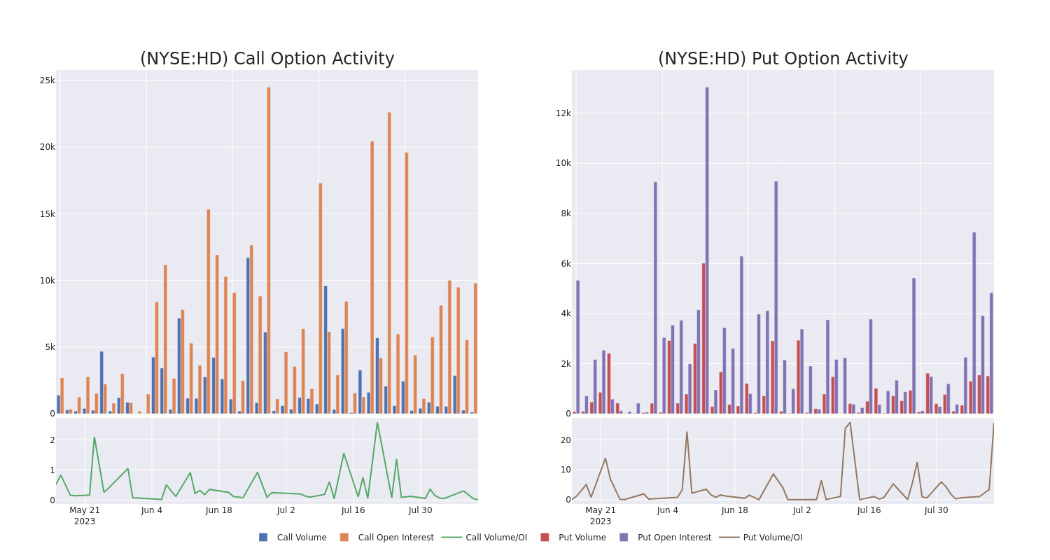 Options Call Chart