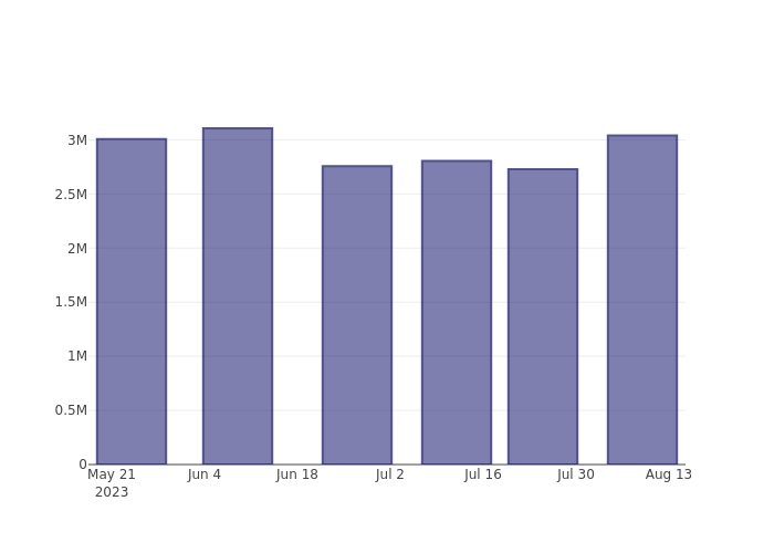 short_fig