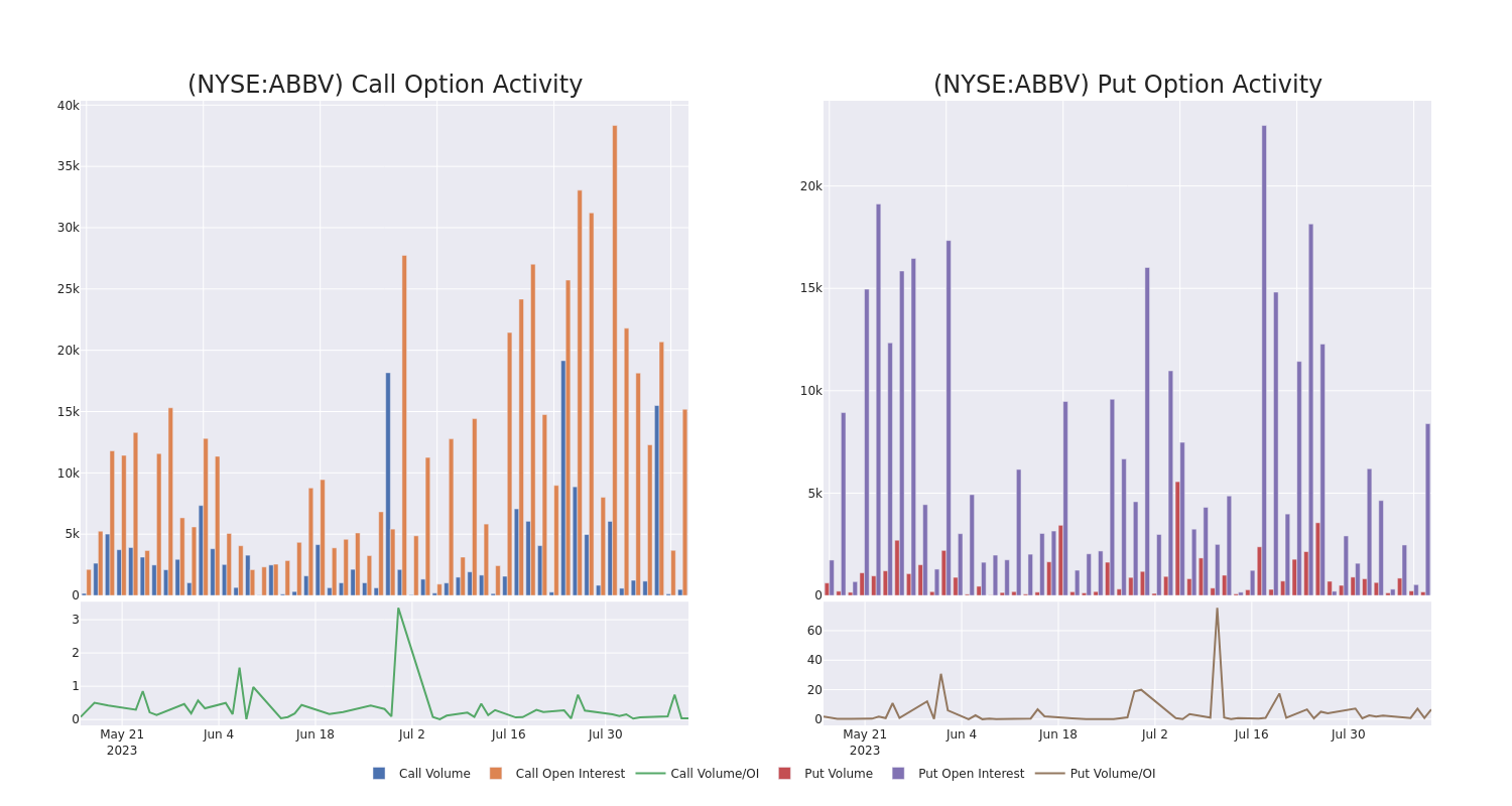 Options Call Chart