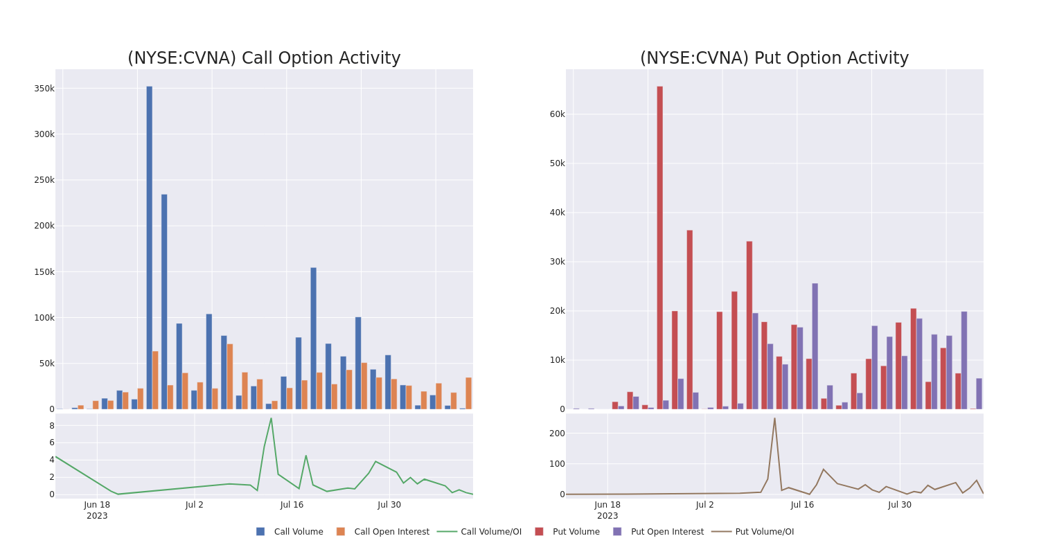 Options Call Chart