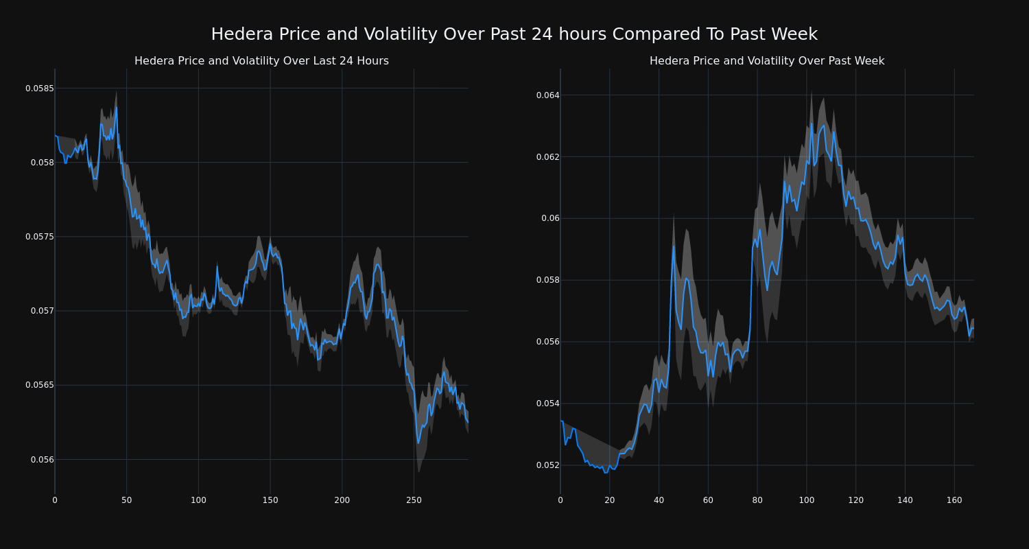 price_chart