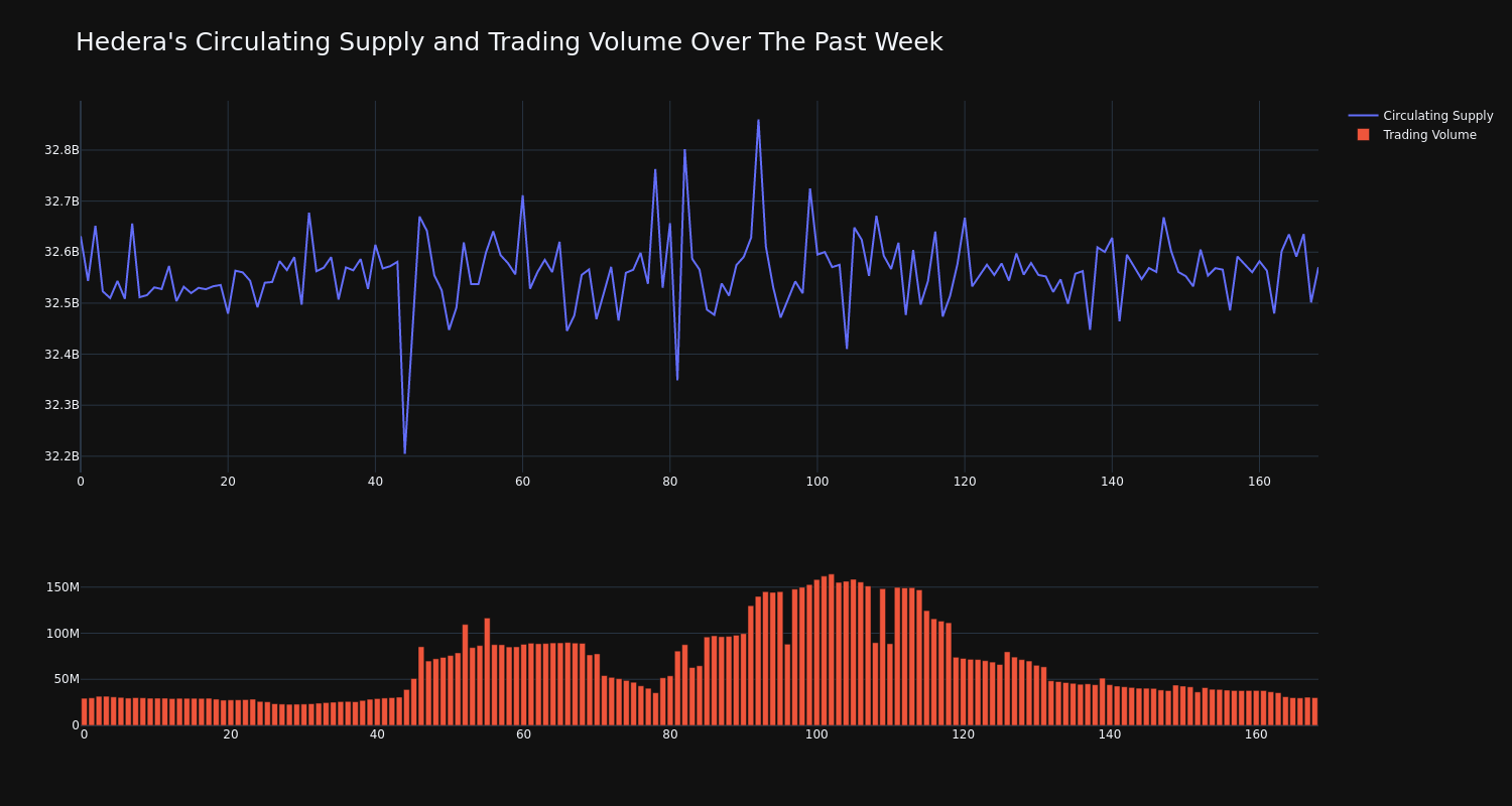 supply_and_vol