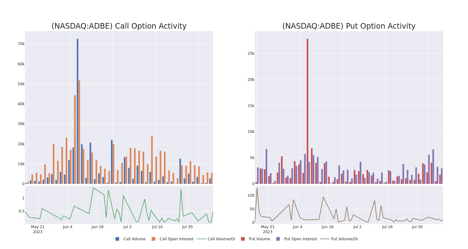 Options Call Chart