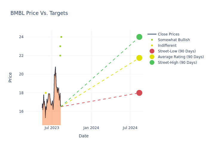 price target chart