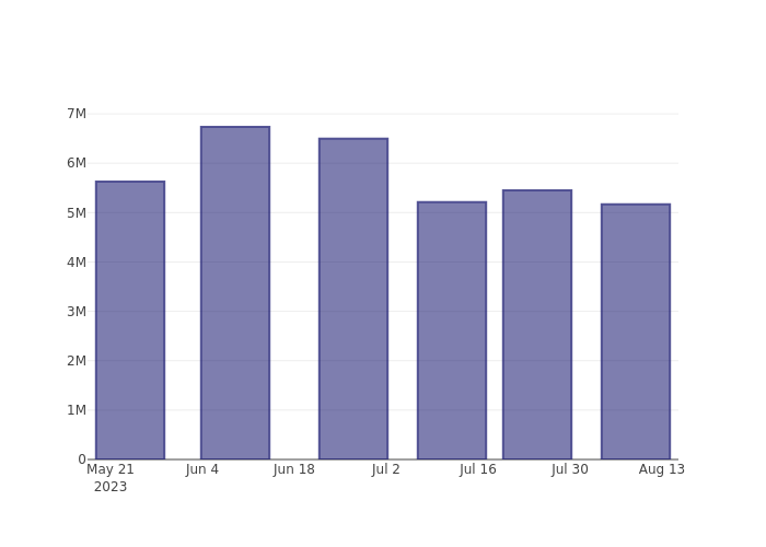 short_fig