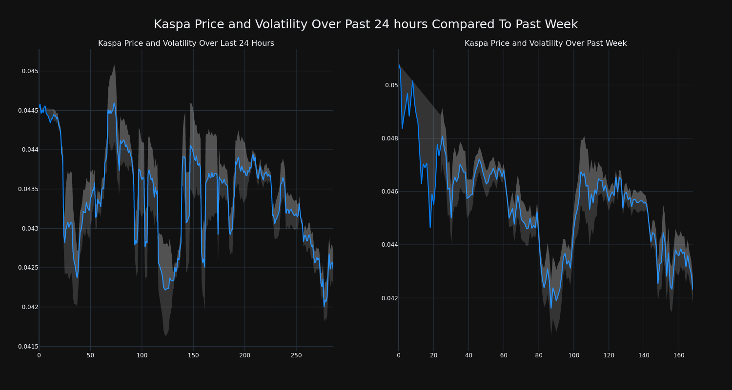 price_chart