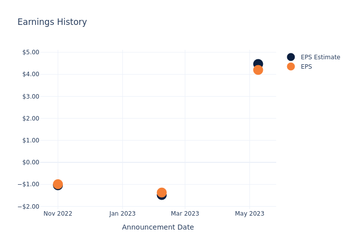 eps graph