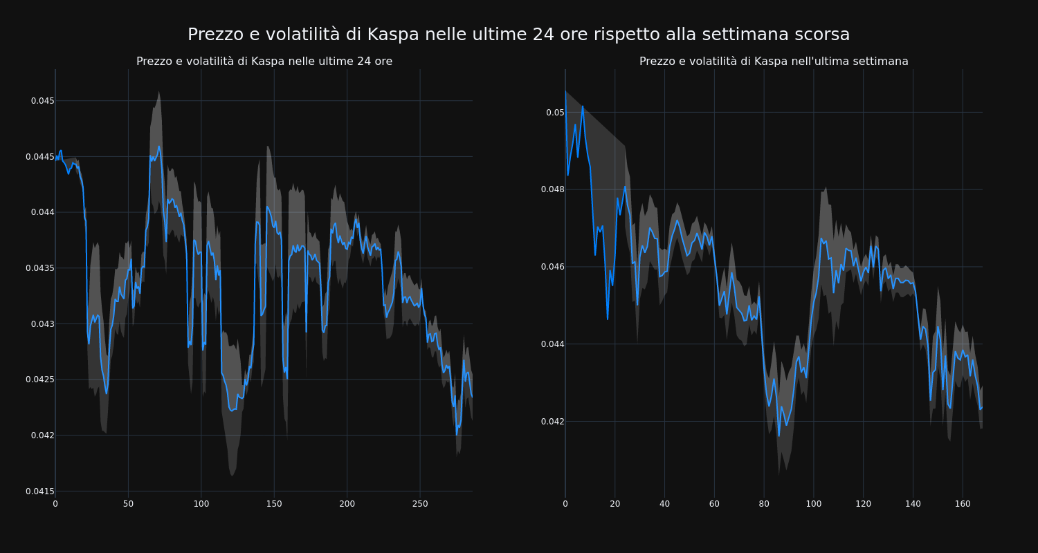 price_chart