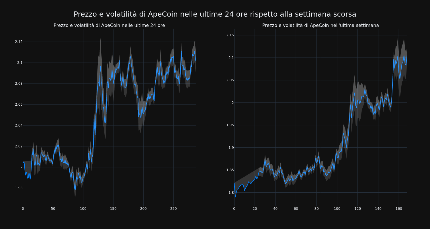 price_chart