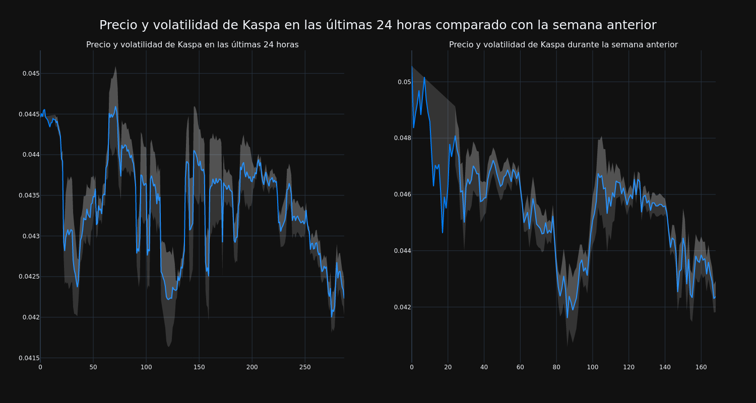 price_chart