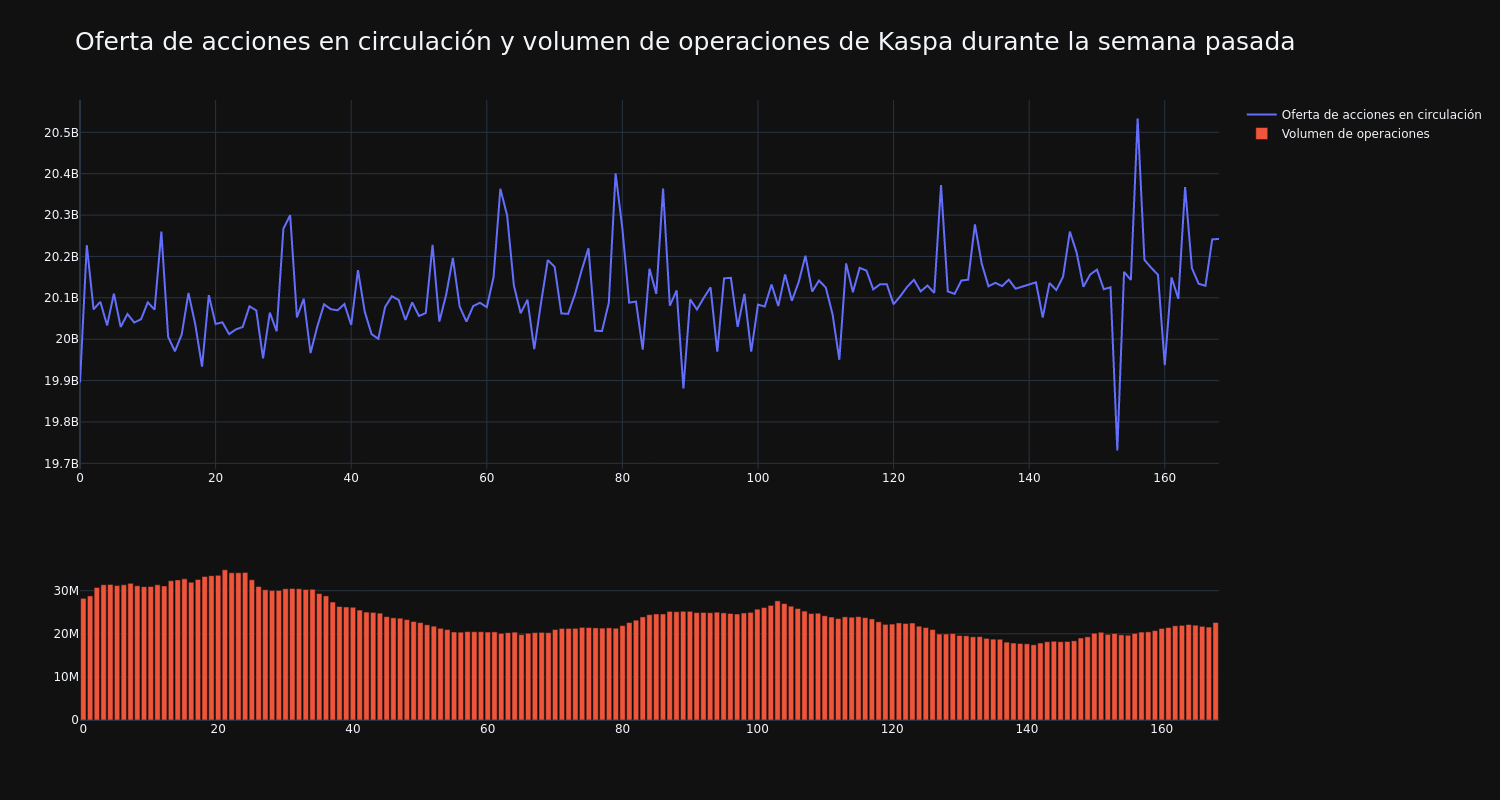 supply_and_vol