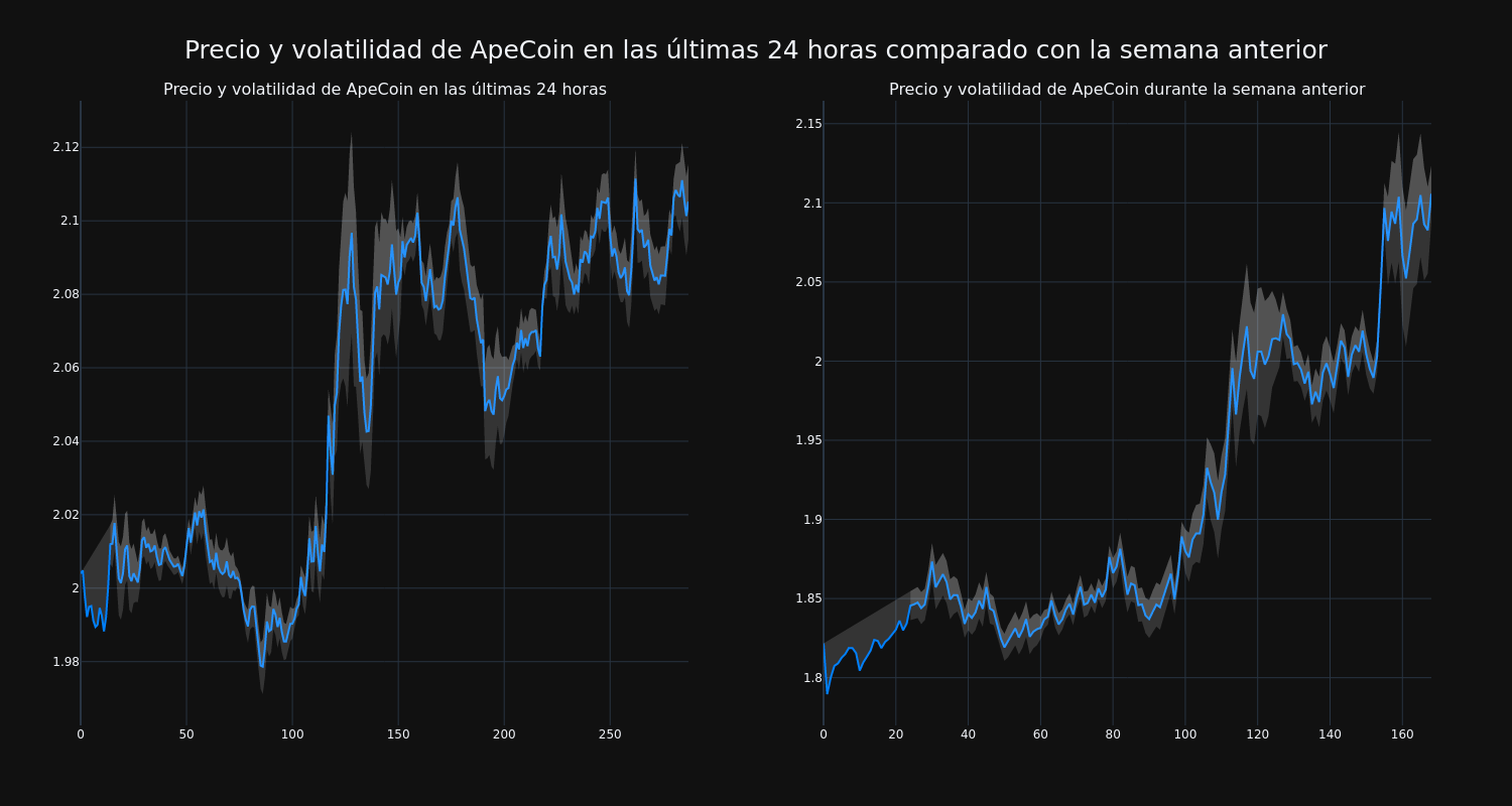 price_chart