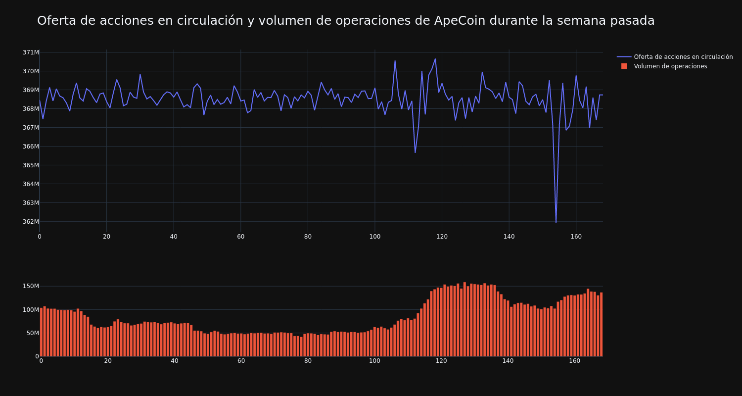 supply_and_vol