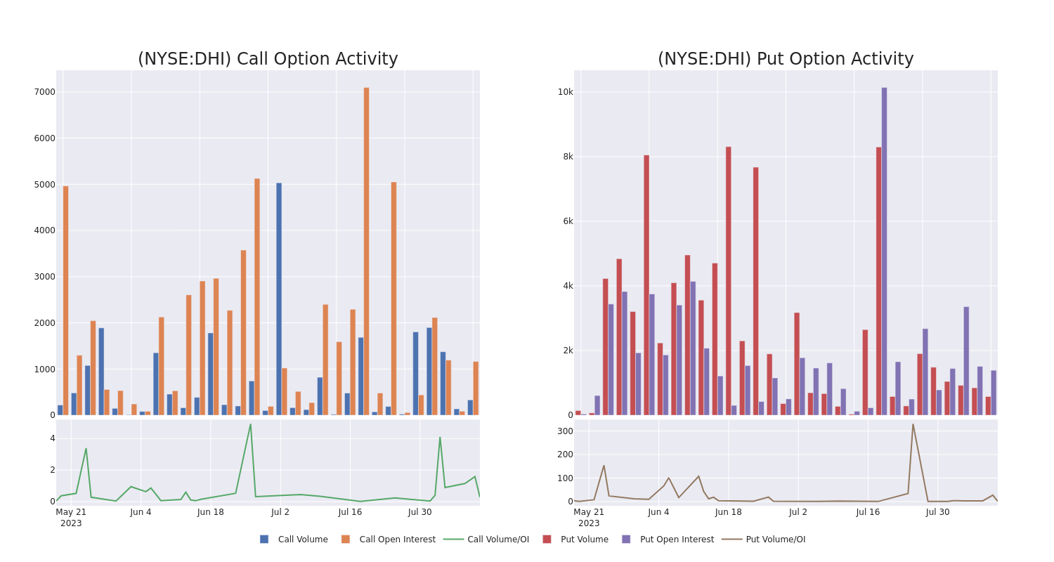 Options Call Chart