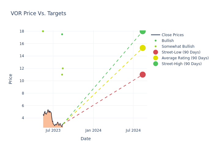 price target chart