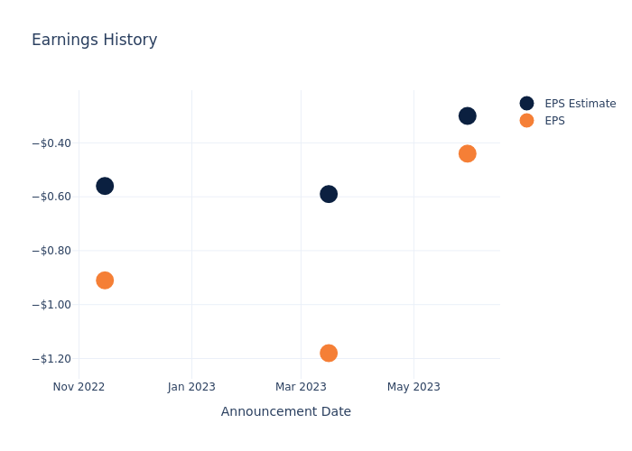 eps graph