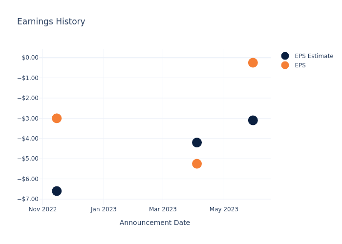 eps graph