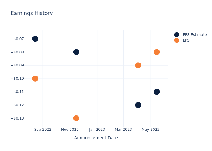 eps graph