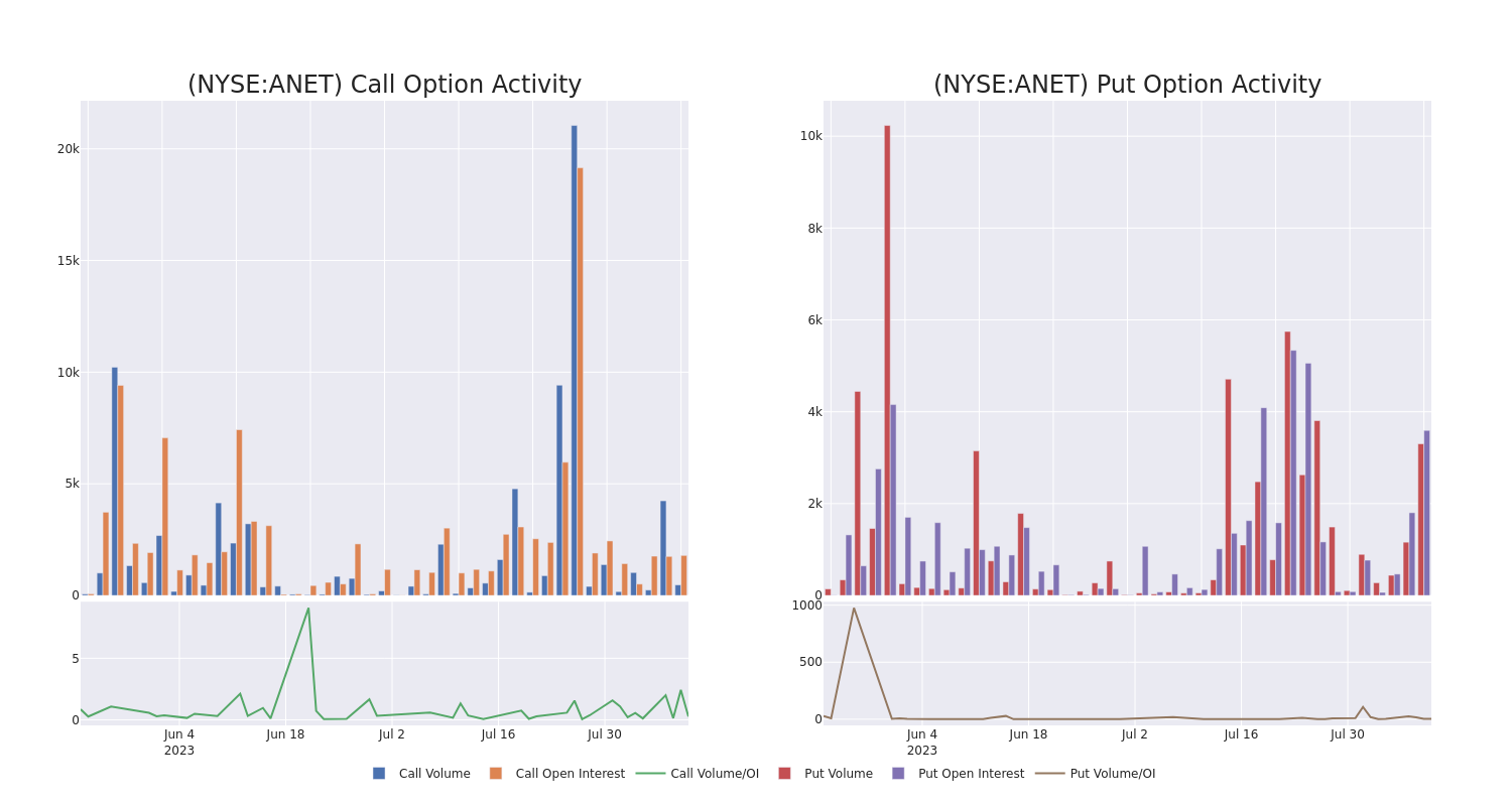 Options Call Chart