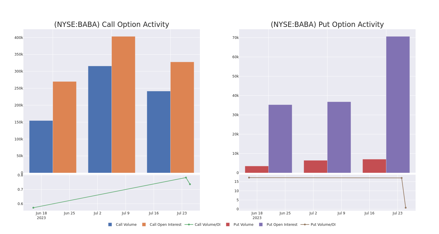 Options Call Chart