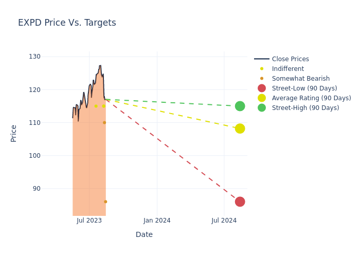 price target chart