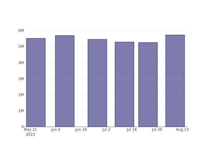 short_fig