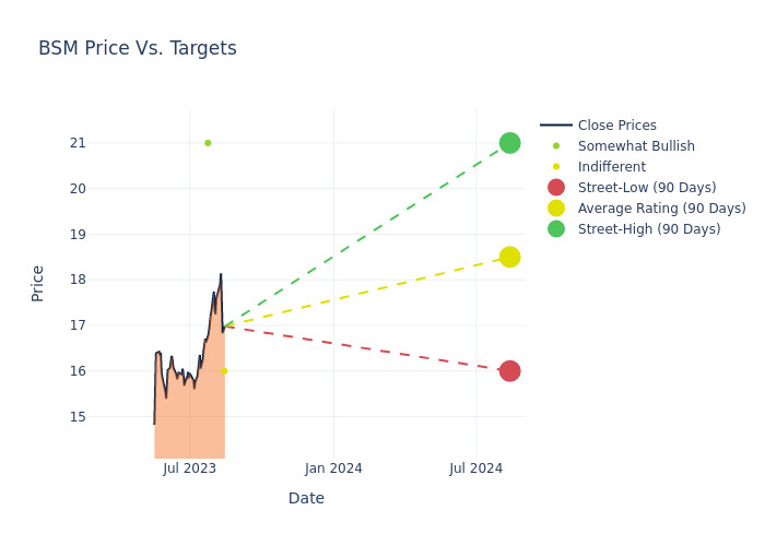 price target chart