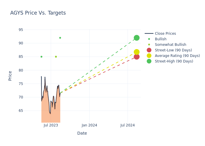 price target chart