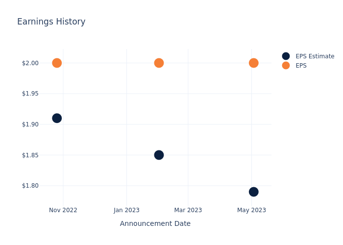 eps graph