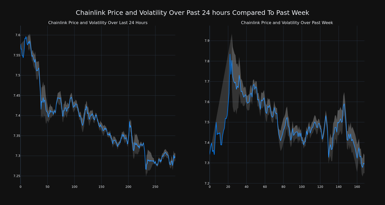 price_chart