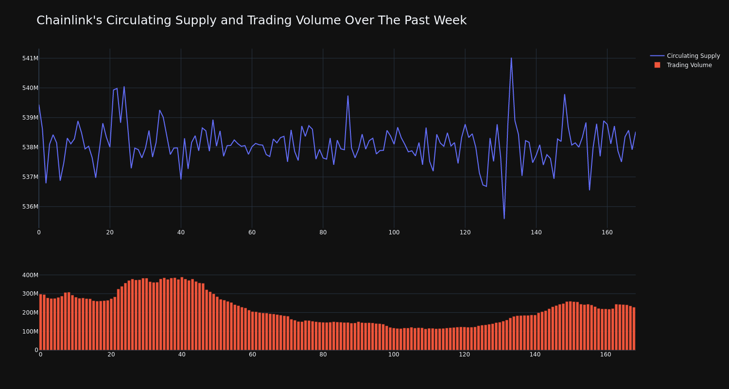 supply_and_vol