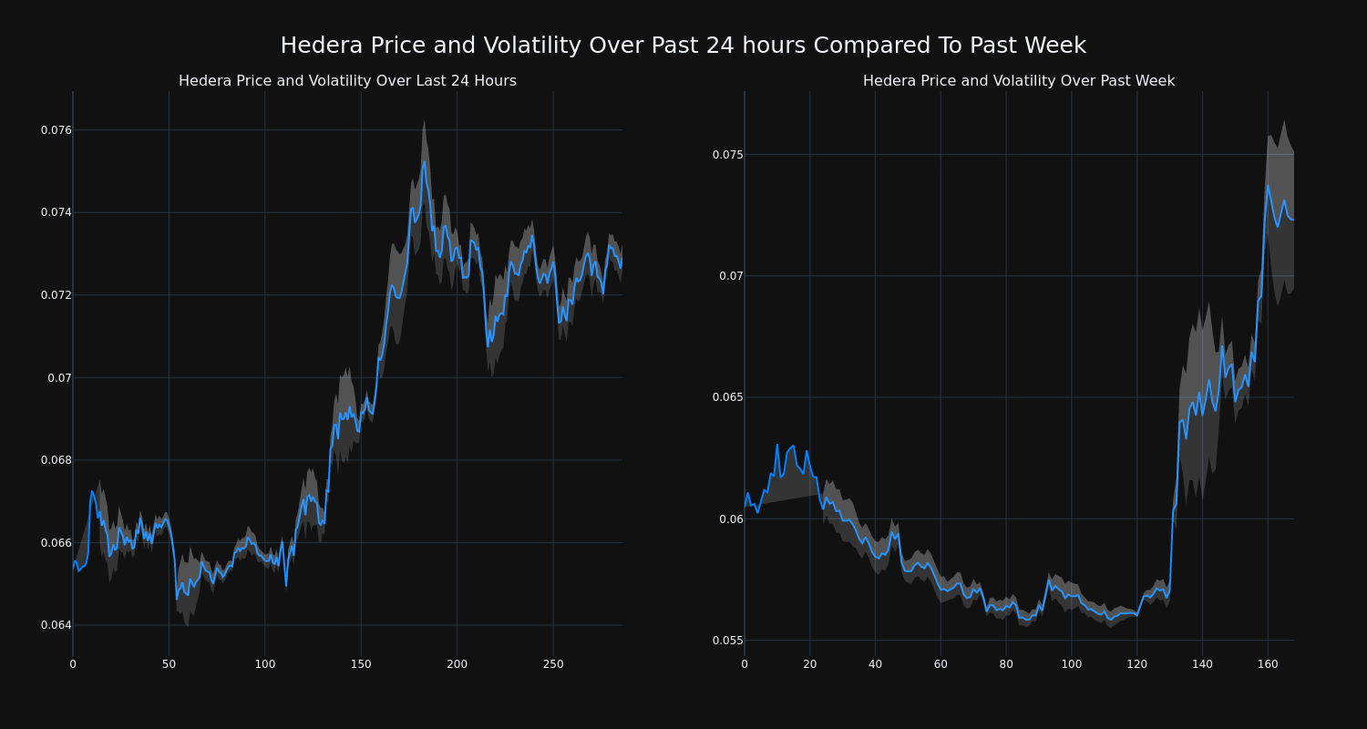 price_chart