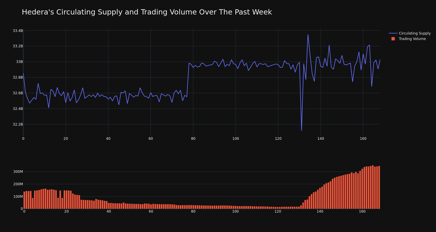 supply_and_vol