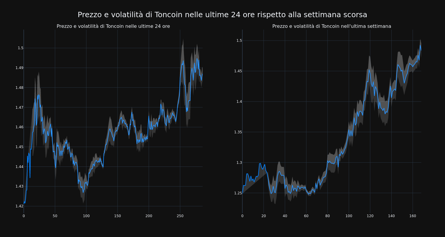 price_chart