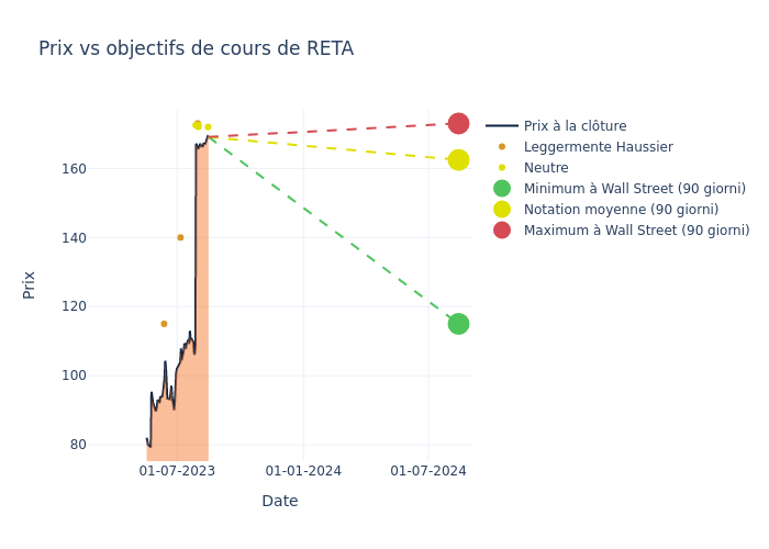 price target chart