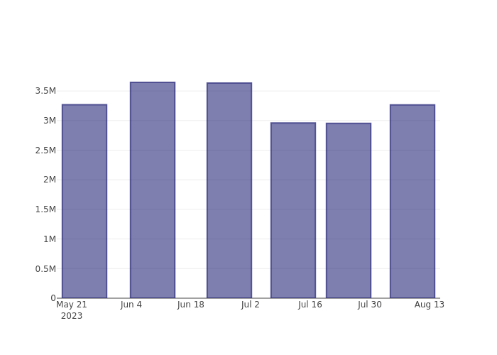 short_fig