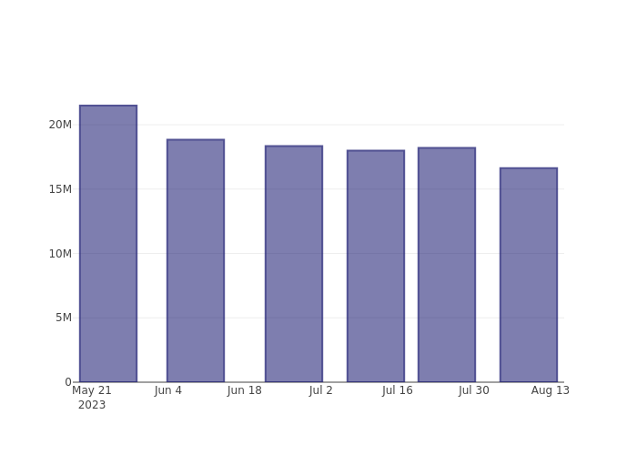 short_fig