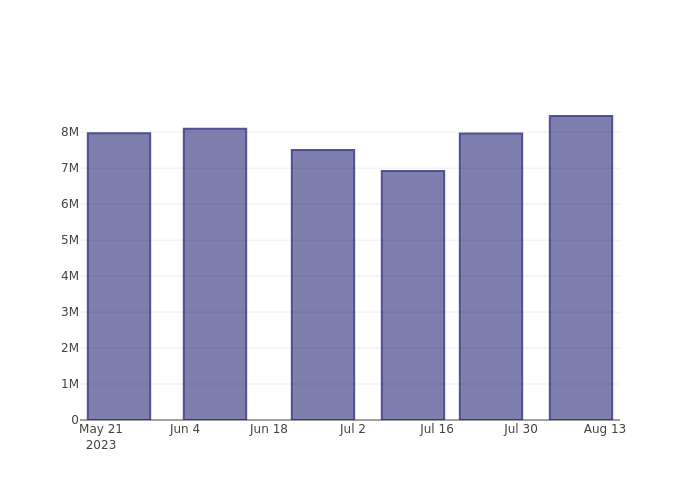 short_fig