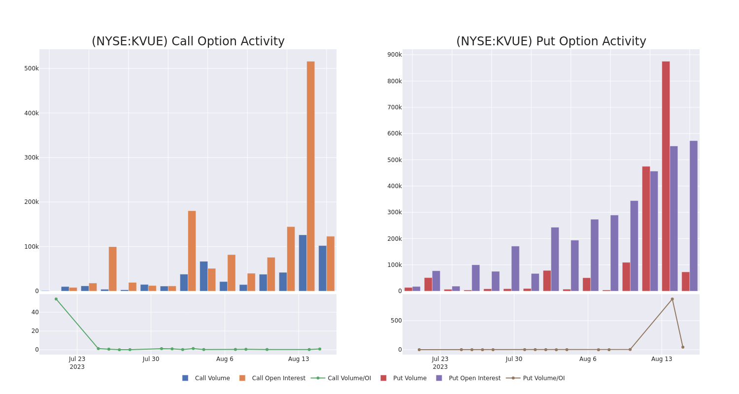 Options Call Chart