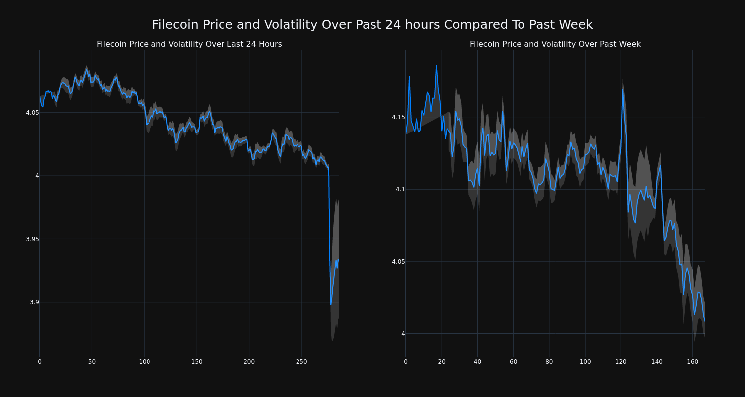 price_chart