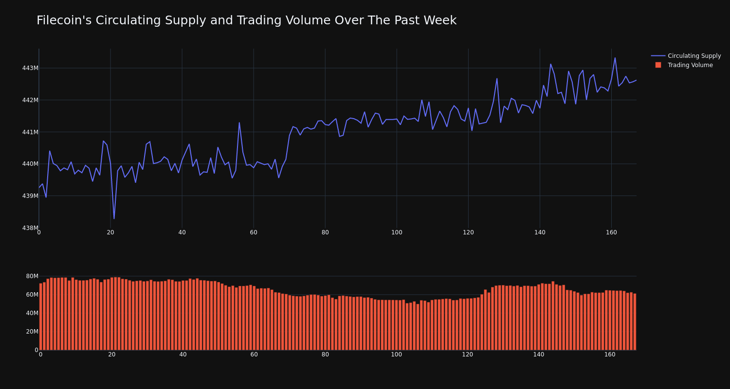 supply_and_vol