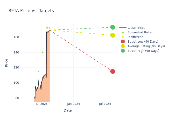 price target chart