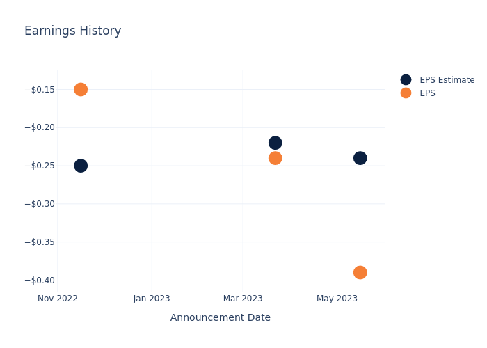 eps graph