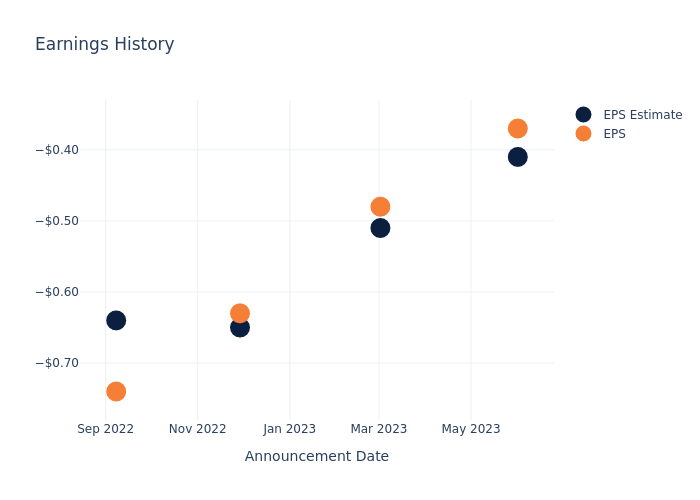 eps graph