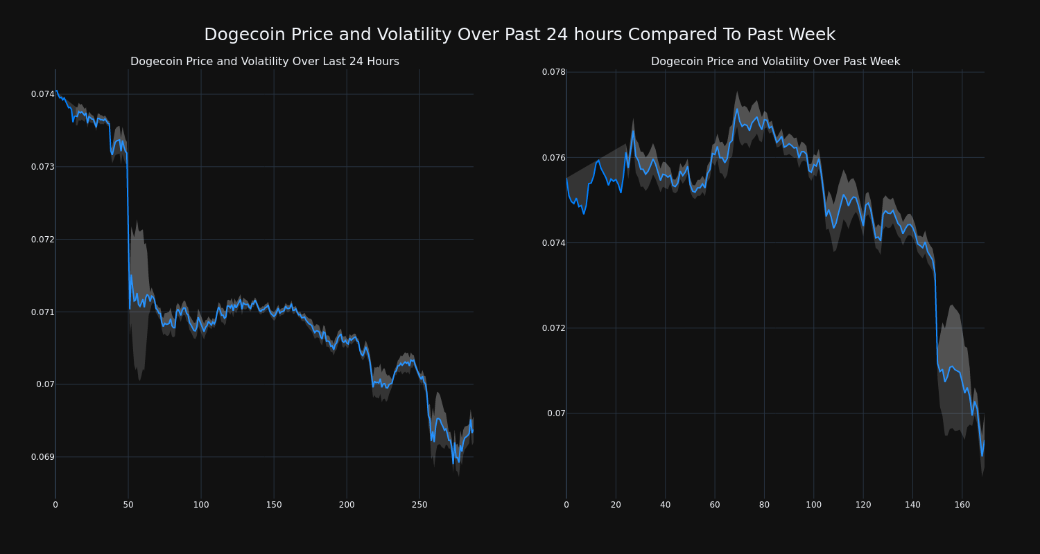 price_chart